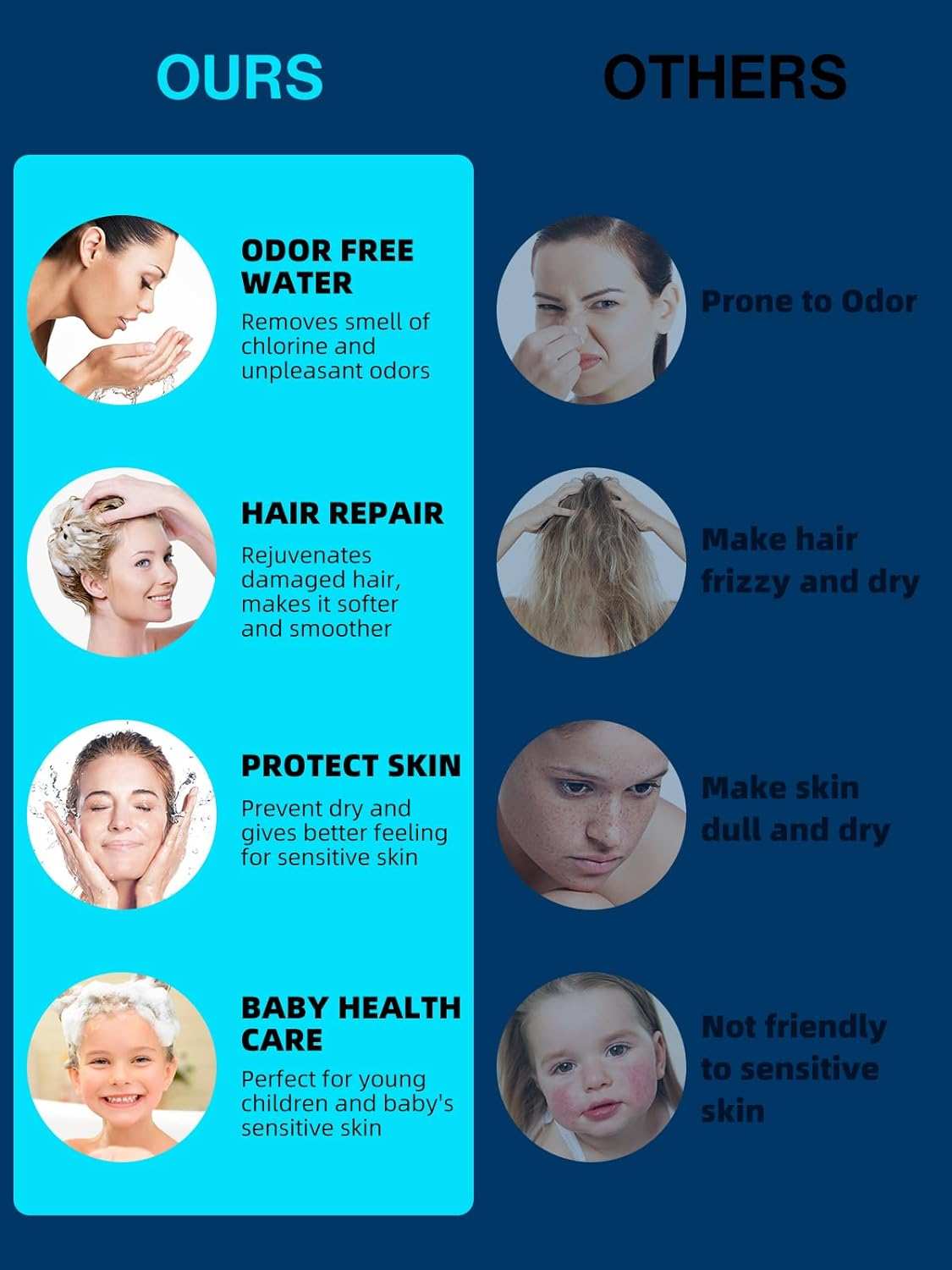 Filtered Shower Head with Handheld, High Pressure 6 Spray Mode Showerhead with Filters, Water Softener Filters Beads for Hard Water - Remove Chlorine - Reduces Dry Itchy Skin, Matte Black